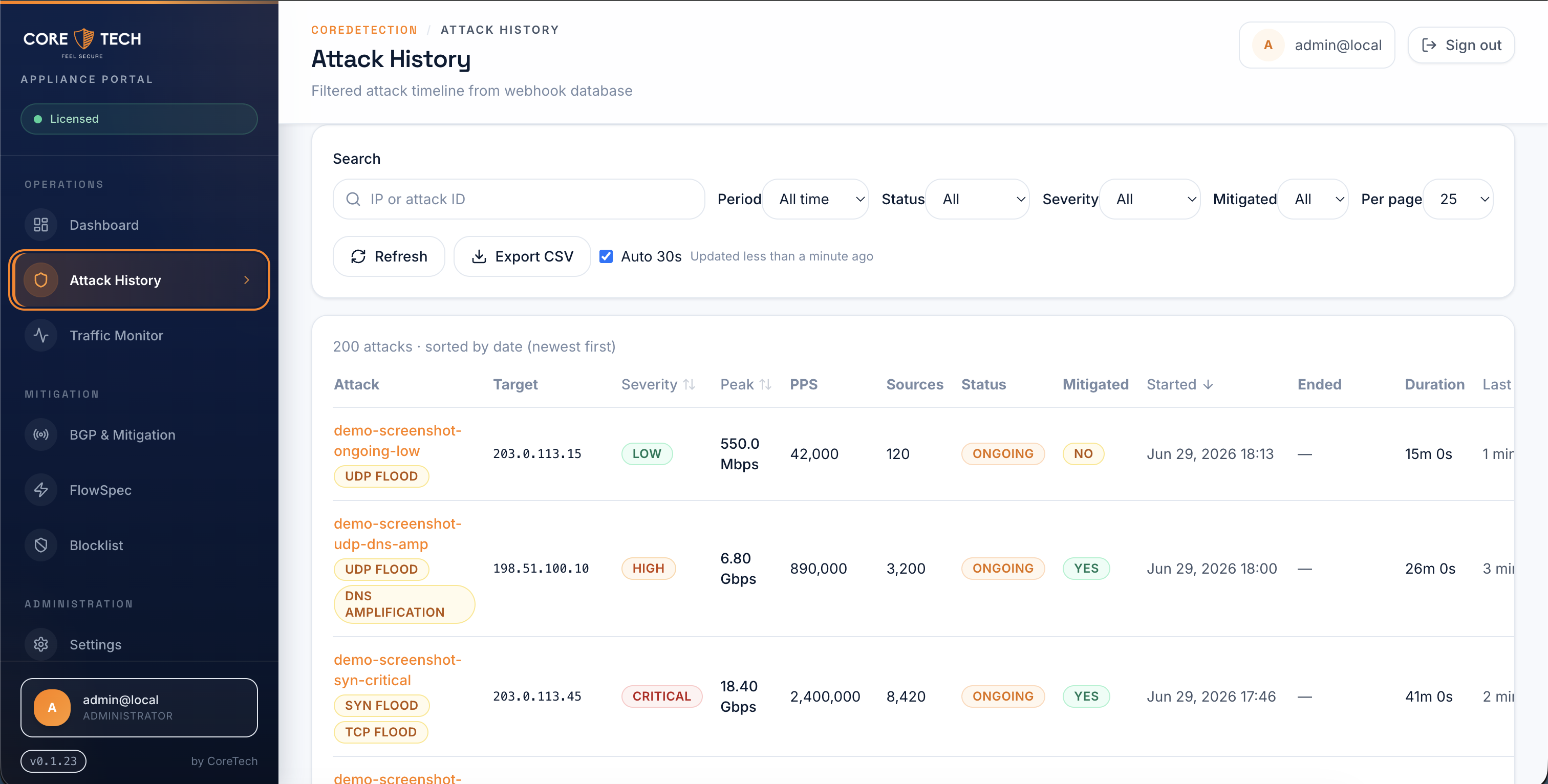 Attack History table with severity, peak bandwidth, mitigation status, and filters