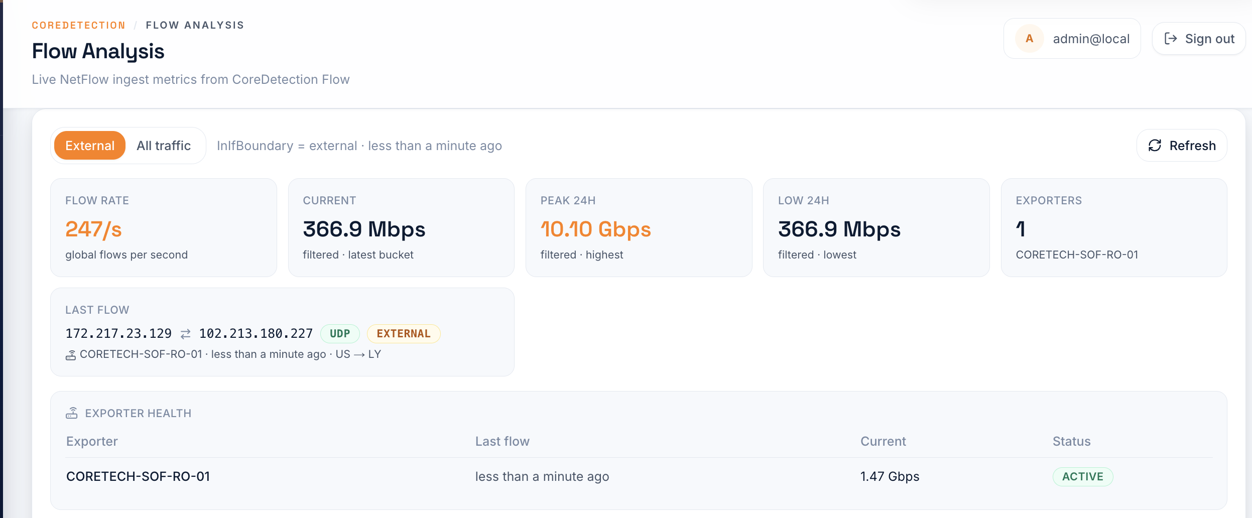 Flow Analysis panel showing flow rate, bandwidth, and exporter health